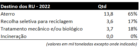 Tabela