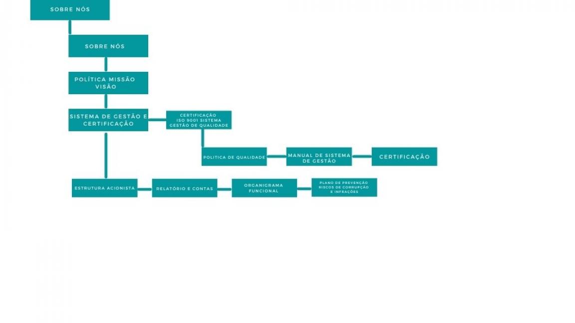 Imagem com fundo branco com quadrados azuis alusiva ao mapa do site
