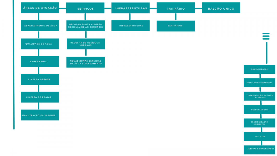 Imagem com fundo branco com quadrados azuis alusiva ao mapa do site